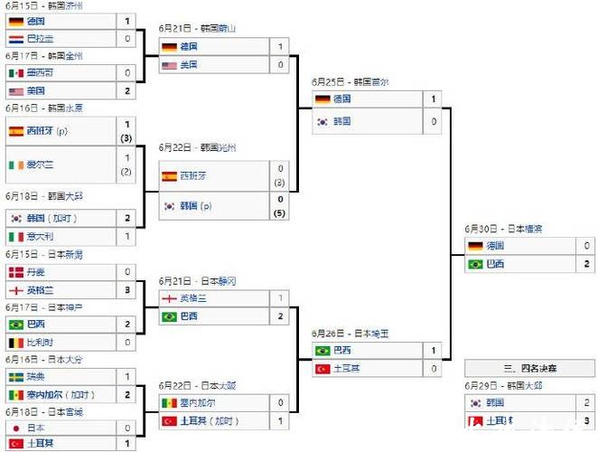 世界杯比分预测有哪些经典方法？