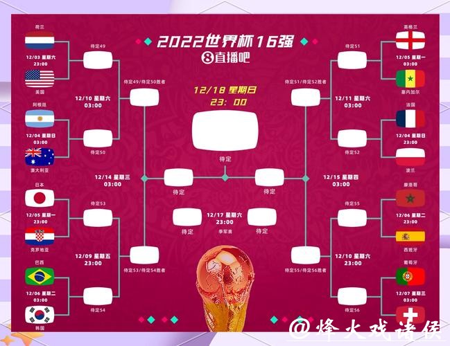 世界杯竞猜资金管理方法，避免盲目下注
