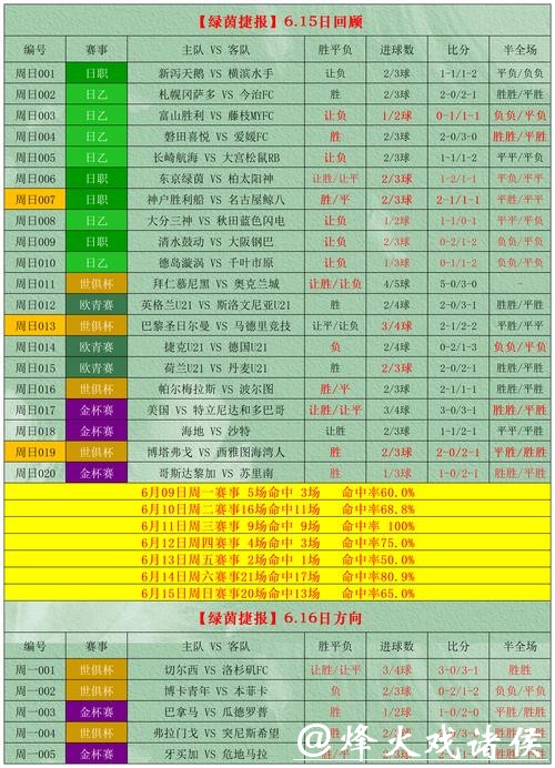 世界杯外围下注如何提高中奖概率 世界杯外围下注如何提高中奖概率
